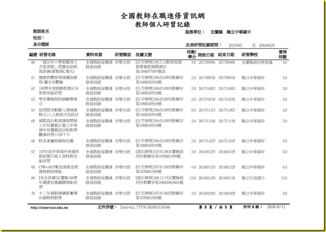 李筱惠研習紀錄(G221177578).pdf0007