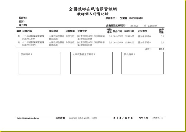 李筱惠研習紀錄(G221177578).pdf0008