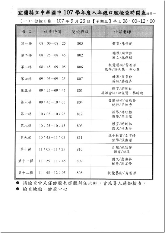 107年口腔檢查計畫 - 5