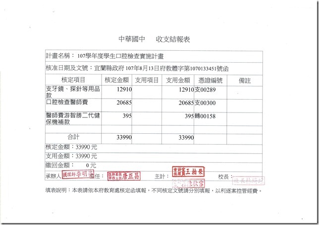 107學年口檢結報表.pdf