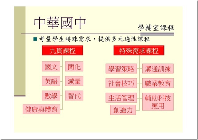 Microsoft PowerPoint - 小六轉銜簡報107.10.31 [唯讀] [相容模式]0008