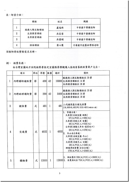 20190326102309_改日期簽呈.pdf0005