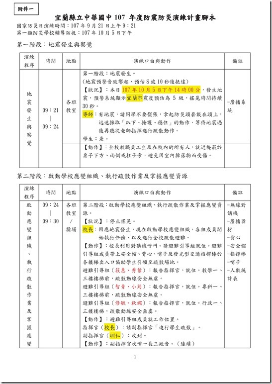 1071005第一類防災輔導訪視腳本1070926.pdf
