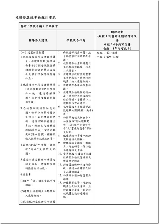 Microsoft Word - 中長程_中華國中 (回覆及改善)