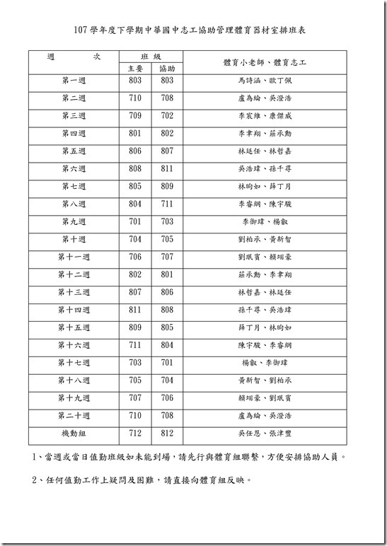 Microsoft Word - 管理體育器材室排班表(下學期2.12修