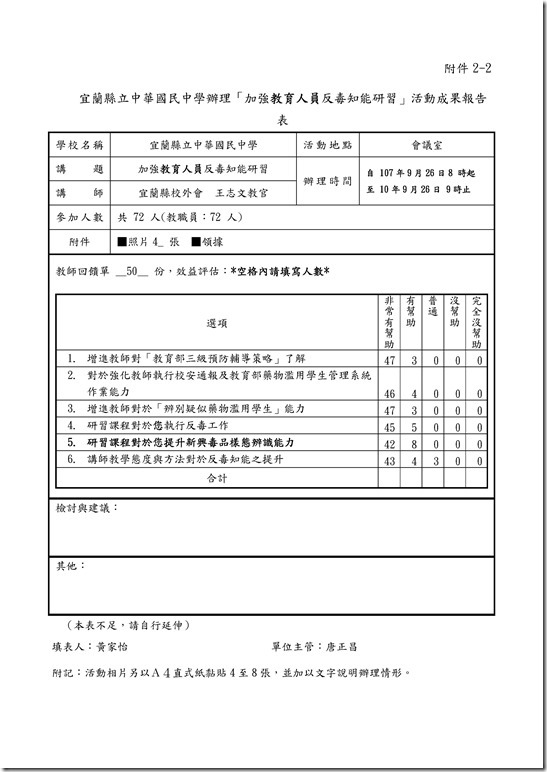 Microsoft Word - 教師反毒研習成果報告1123