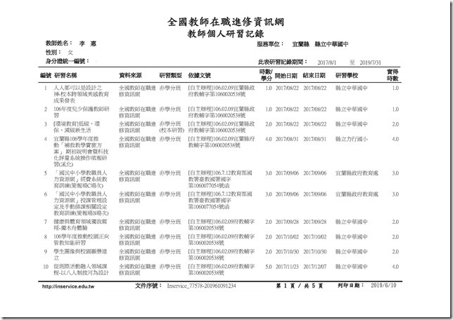 筱惠研習記錄.pdf