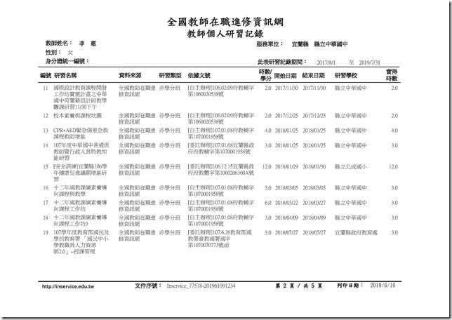 筱惠研習記錄.pdf0001