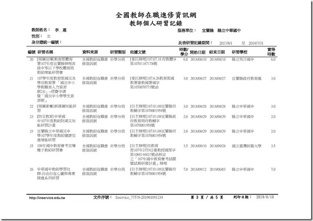 筱惠研習記錄.pdf0002