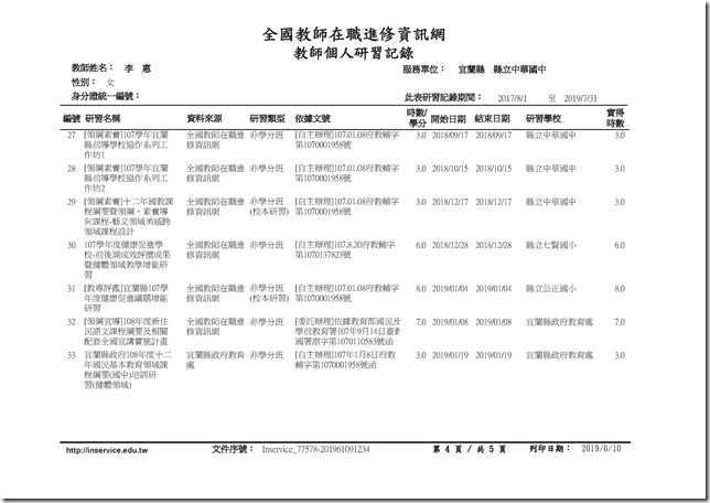 筱惠研習記錄.pdf0003