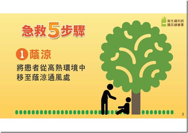 附件6-熱傷害急救5步驟懶人包.pdf0004