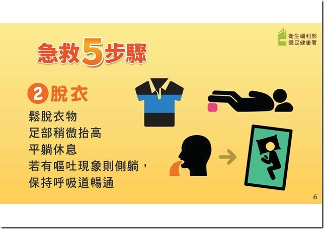 附件6-熱傷害急救5步驟懶人包.pdf0005