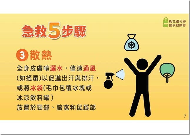附件6-熱傷害急救5步驟懶人包.pdf0006
