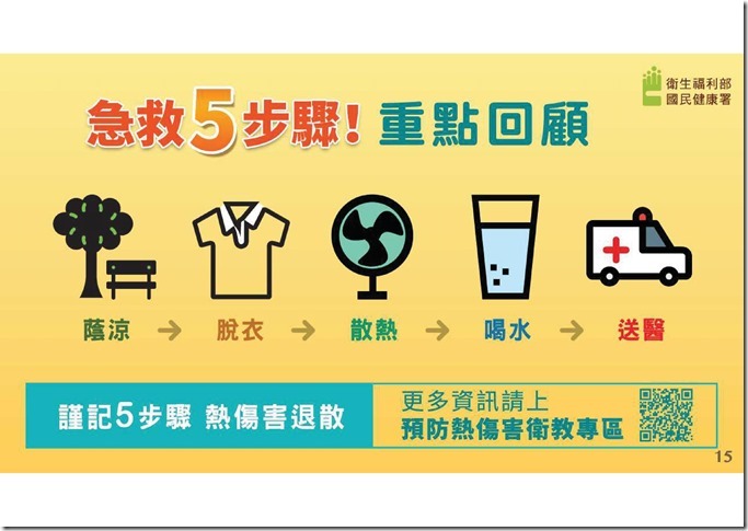 附件6-熱傷害急救5步驟懶人包.pdf00014
