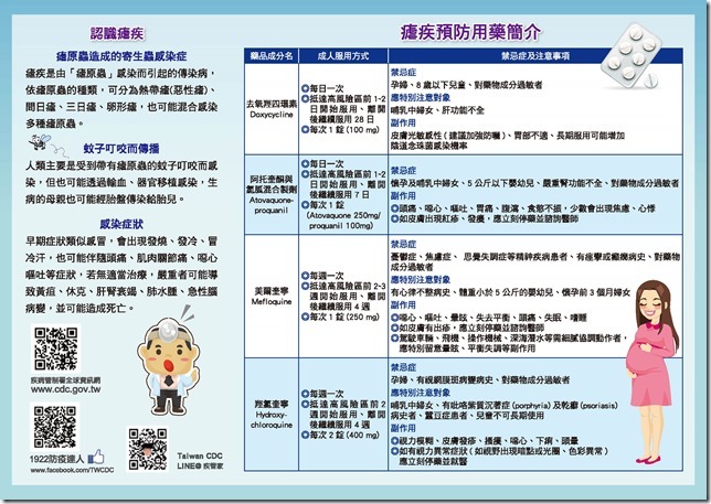 瘧疾衛教宣導 -3