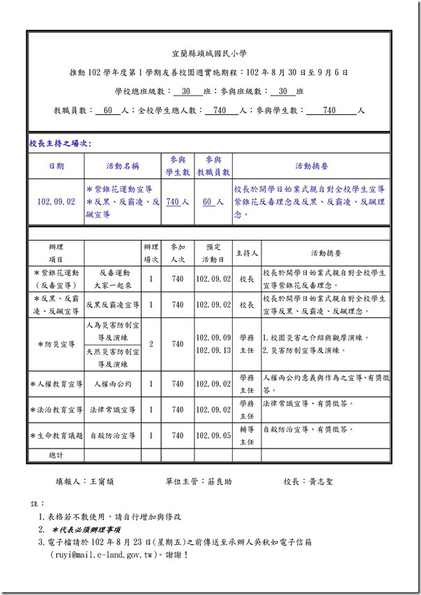 Microsoft Word - 102上學期友善校園週活動結果.doc