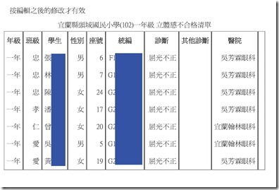 102立體感異常名冊.pdf