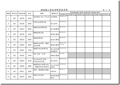 頭城國小脊椎側彎名冊.xls