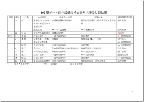 Microsoft Word - 102學年一、四年級健檢異常名單103.3.20-公告.doc0003