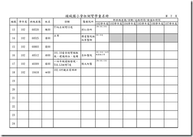 頭城國小脊椎側彎名冊.xls0001