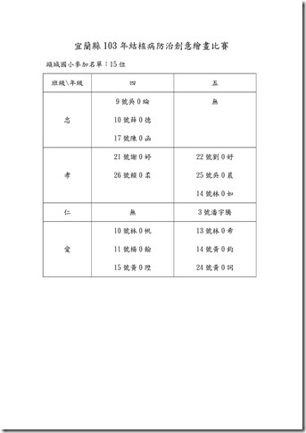 Microsoft Word - 宜蘭縣103年結核病防治創意繪畫比賽-公告.doc