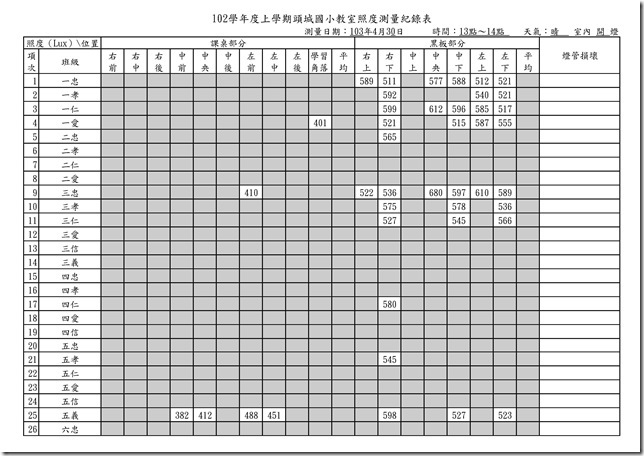 102學年度教室照度測量紀錄表-102-1.xls