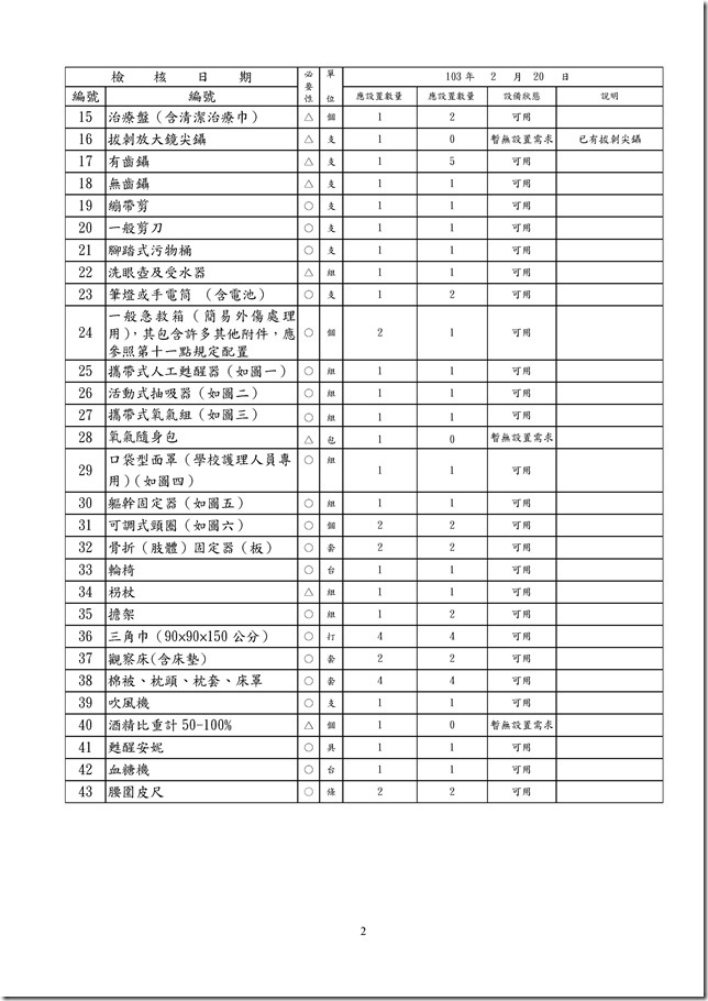 Microsoft Word - 健康中心設備標準現況調查表.doc0001