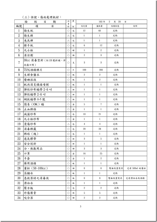 Microsoft Word - 健康中心設備標準現況調查表.doc0002
