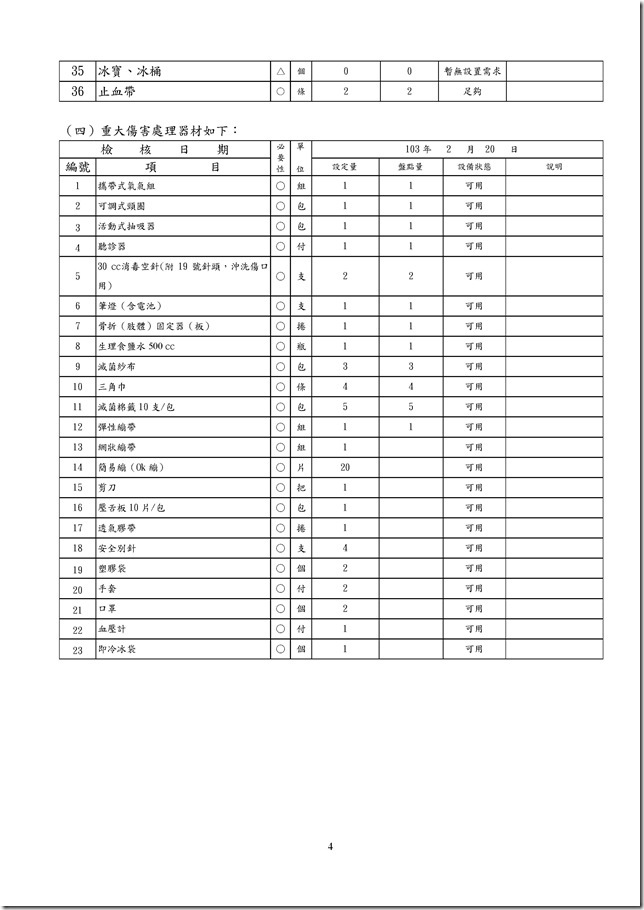 Microsoft Word - 健康中心設備標準現況調查表.doc0003