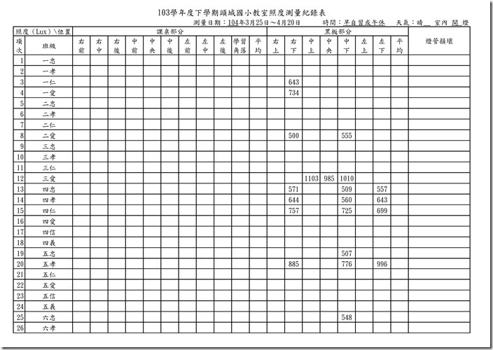 103學年度教室照度測量紀錄表.xls