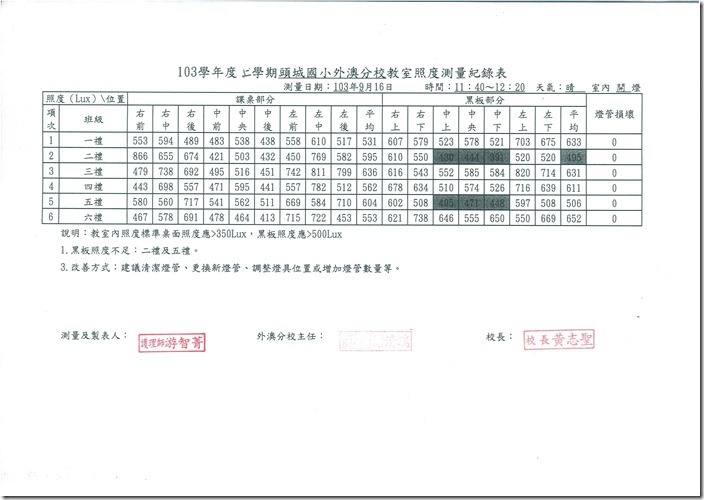 DOC150427-20150427100220.pdf0007