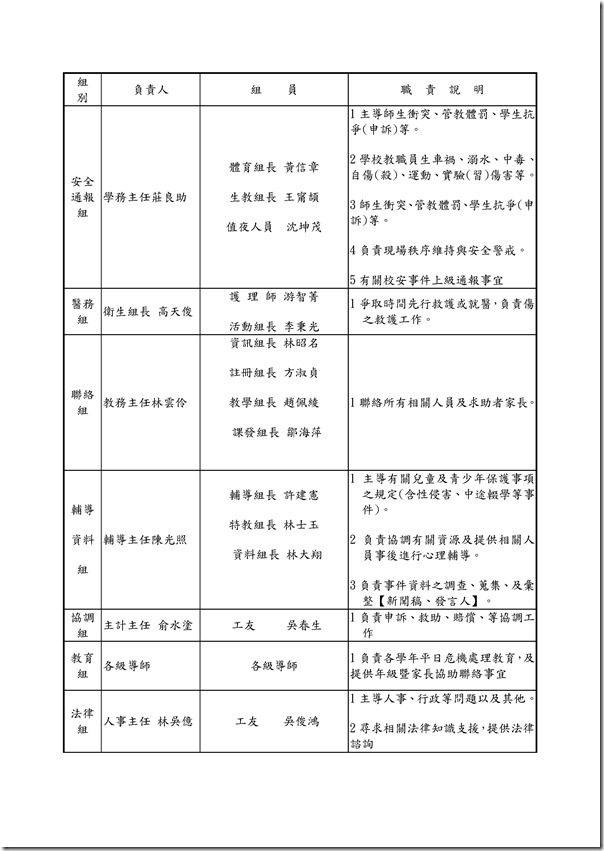 Microsoft Word - 103年度緊急事件處理辦法.doc0001