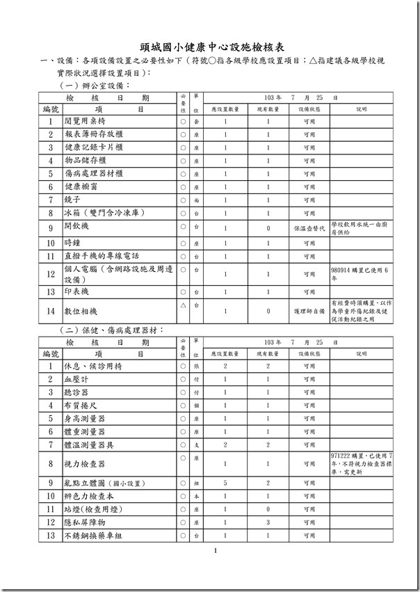 Microsoft Word - 各級學校健康中心設施基準檢核表1030725.doc