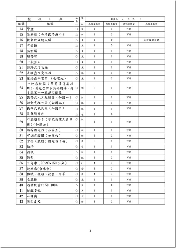 Microsoft Word - 各級學校健康中心設施基準檢核表1030725.doc0001