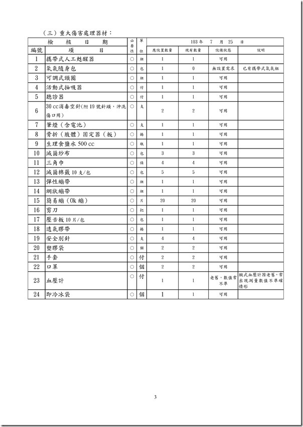 Microsoft Word - 各級學校健康中心設施基準檢核表1030725.doc0002