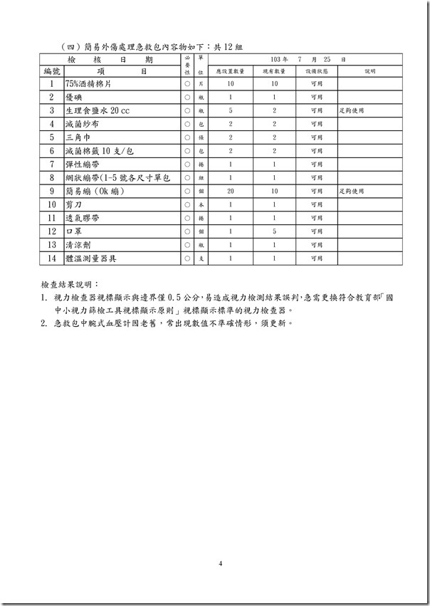 Microsoft Word - 各級學校健康中心設施基準檢核表1030725.doc0003