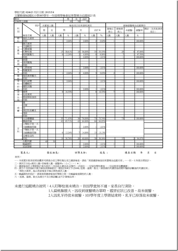 宜蘭縣頭城國民小學103學年一年級理學統計表.xls
