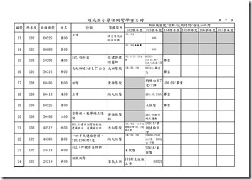 頭城國小脊椎側彎名冊.xls0001