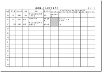 頭城國小脊椎側彎名冊.xls0002
