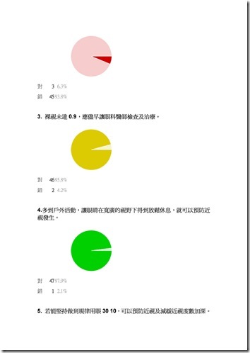 Microsoft Word - 103視力保健調查結果.doc0001