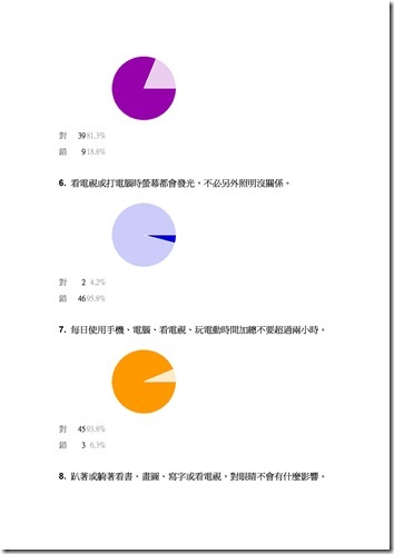 Microsoft Word - 103視力保健調查結果.doc0002