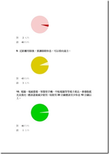 Microsoft Word - 103視力保健調查結果.doc0003