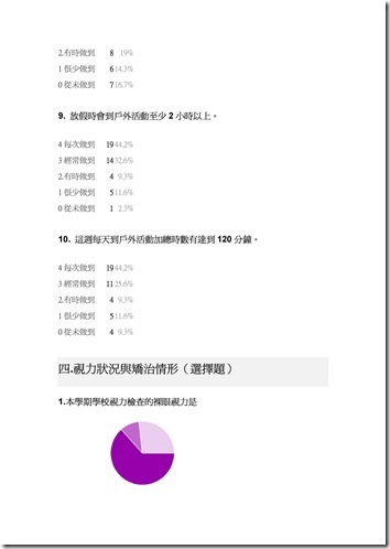 Microsoft Word - 103視力保健調查結果.doc0008