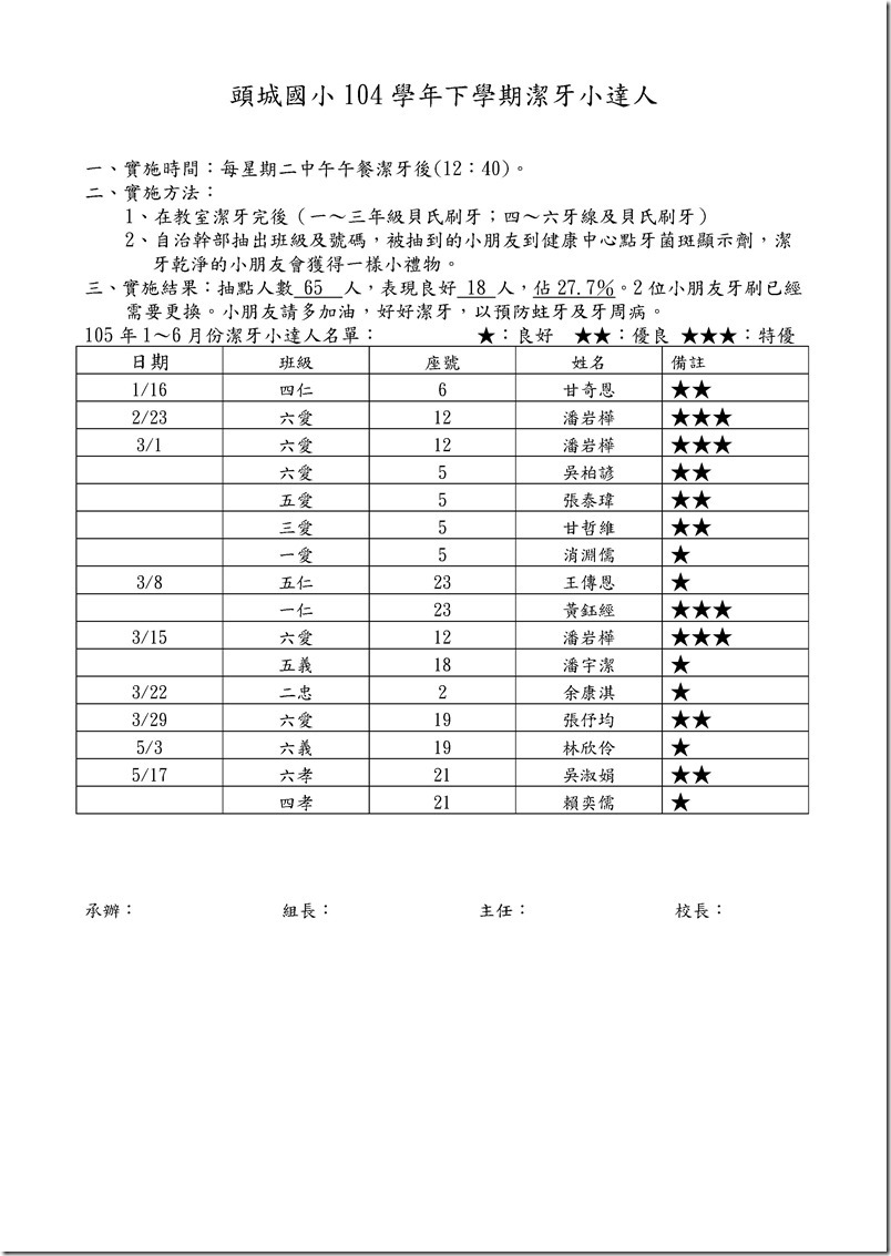 Microsoft Word - 頭城國小104學年上潔牙小達人名單.doc