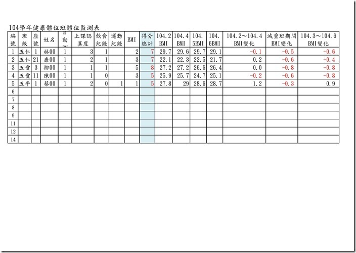 頭城國小104學年度減重班資料.xls