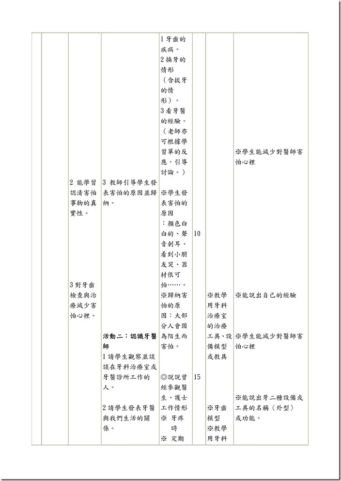 Microsoft Word - 二年級口腔保健.doc0002