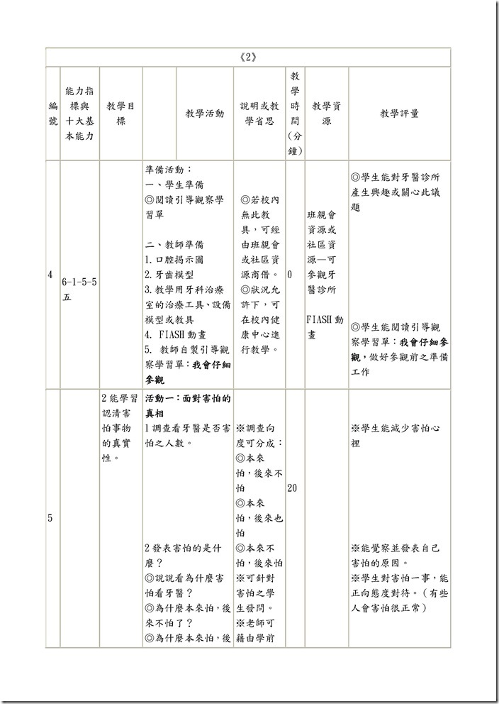 Microsoft Word - 二年級口腔保健.doc0005