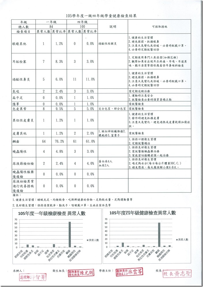 DOC161216-20161216101226.pdf
