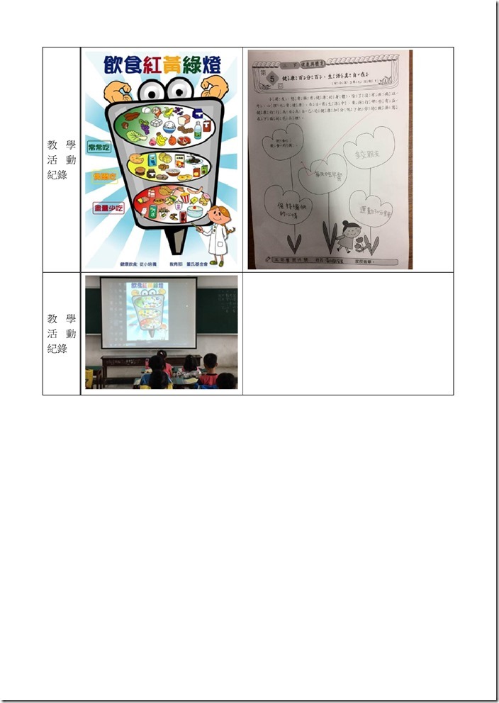 Microsoft Word - 三年級-健康飲食.doc0002