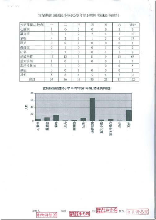DOC170606-20170606164128.pdf